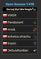 Pandocent3's tweet photo. Kiedy powrót na turniej żabki??? @JeSuisKordian szykuj drafty. @_mvck @Pyzyziemne @ManuelArboled10 wixer https://t.co/6E2KXy7zeE