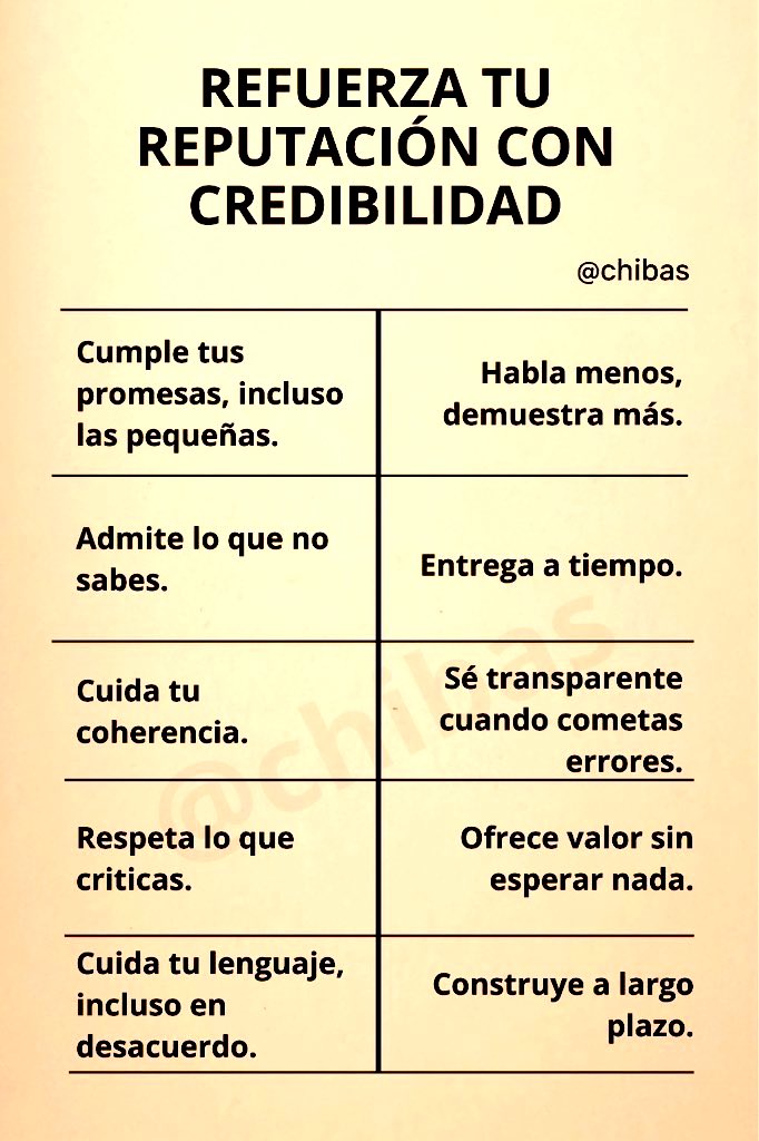 Refuerza tu reputación ‼️