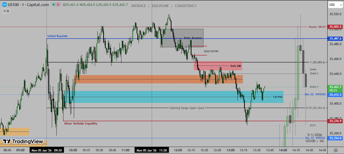 New year , New opportunities... 
Residing on side lines until the weather becomes clear but still in this condition it is the same thing repeating over and over. Make it simple, stay with same system &amp; same routine and the result will come by itself
