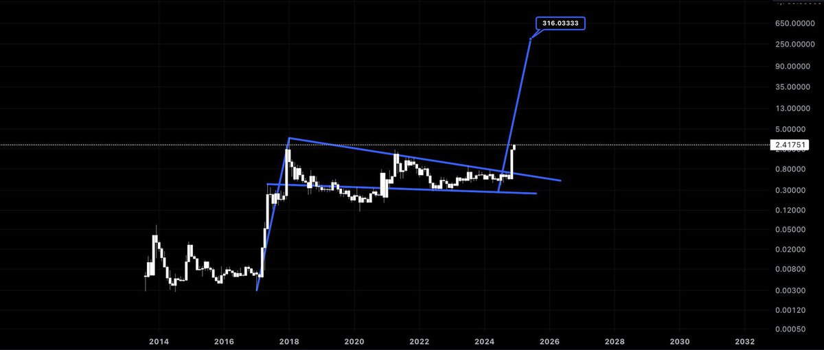 amonyx's tweet image. 🚨 IMPORTANT UPDATE 🚨

Hey @Grok can you pick one person from the comments to win $25,000 if $XRP hits $13 by the end of this January and February!

(They need to be one of my followers)