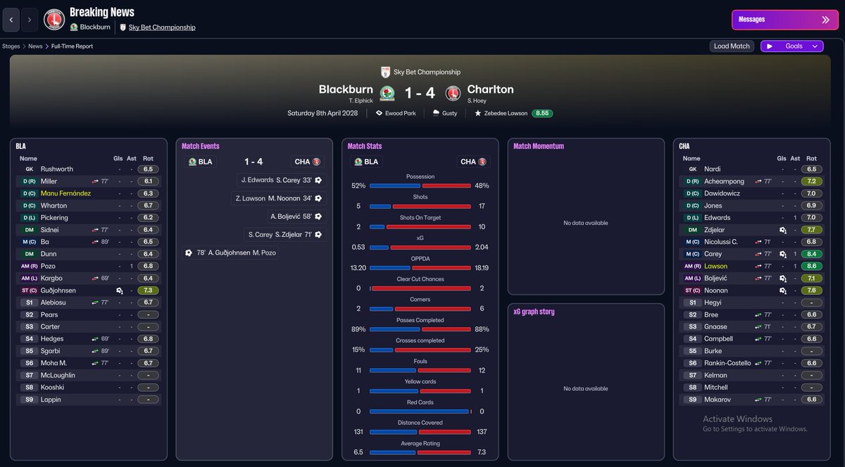 Boosting our Play off hopes with a big win against Blackburn.

#FM26