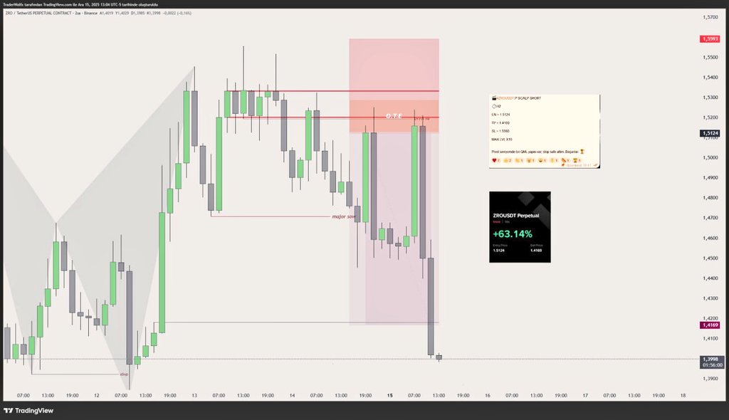 🚨  #ZRO $ZRO  #BTC #ETH  🔲🐦‍⬛️🐺

Telegram Public ücretsiz >>

t.me/+Lt0KL8Zd0HEwM…