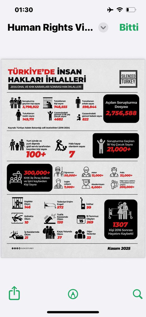 AST Türkiye tweet media