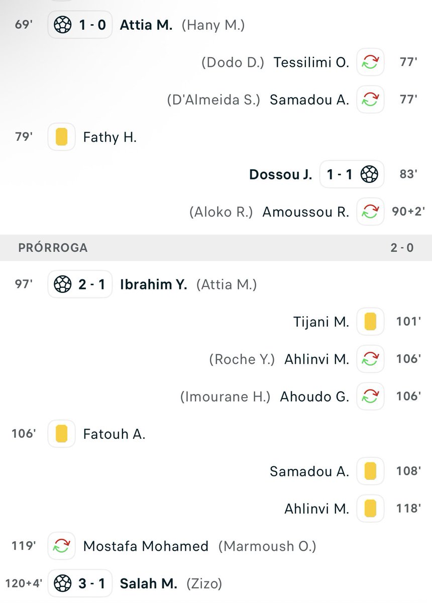 THXtips29's tweet image. ¡VERDEEEEEEE DURISIMOOO! 🔥🔥🔥 ¡DOBLE BOMBAZO EN LA COPA ÁFRICA: EGIPTO VS BENÍN! 💥⚽🚀INCREÍBLE DÍA 🫅🏼🫅🏼🫅🏼
+32.244€✅
+3.666€✅
¡La cuota @9.00 ha explotado con el golazo de Salah en la prórroga que sella el 3-1! 😱 Benin se lo puso complicado, pero Egipto nos da el…