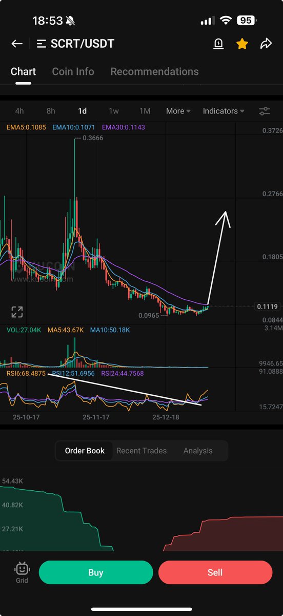 PROGWORX's tweet image. $SCRT