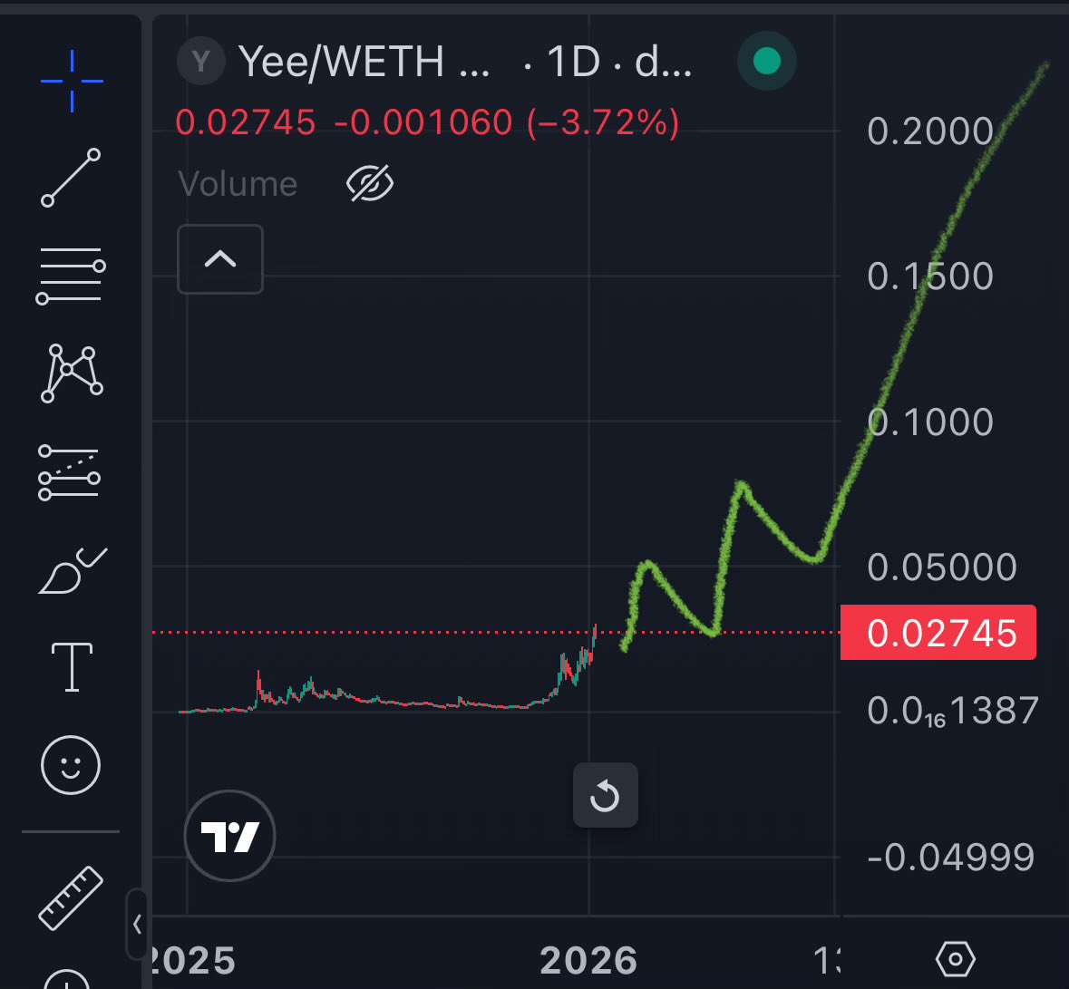 cometcalls's tweet photo. Send the Italian dinosaur NOW. $YEE https://t.co/Z3m1hYtCq3