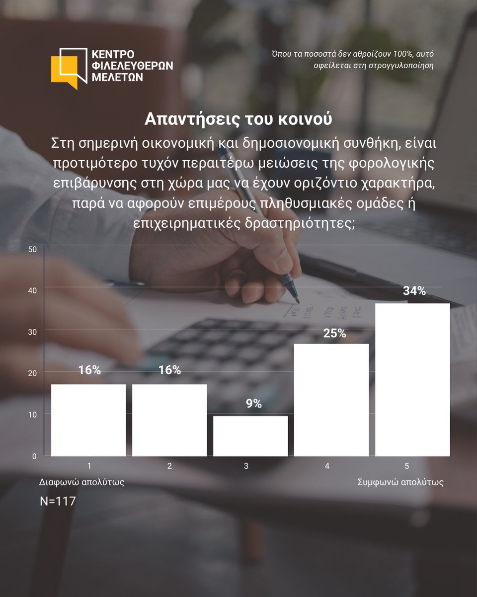ΚΕΦΙΜ | Κέντρο Φιλελεύθερων Μελετών tweet media