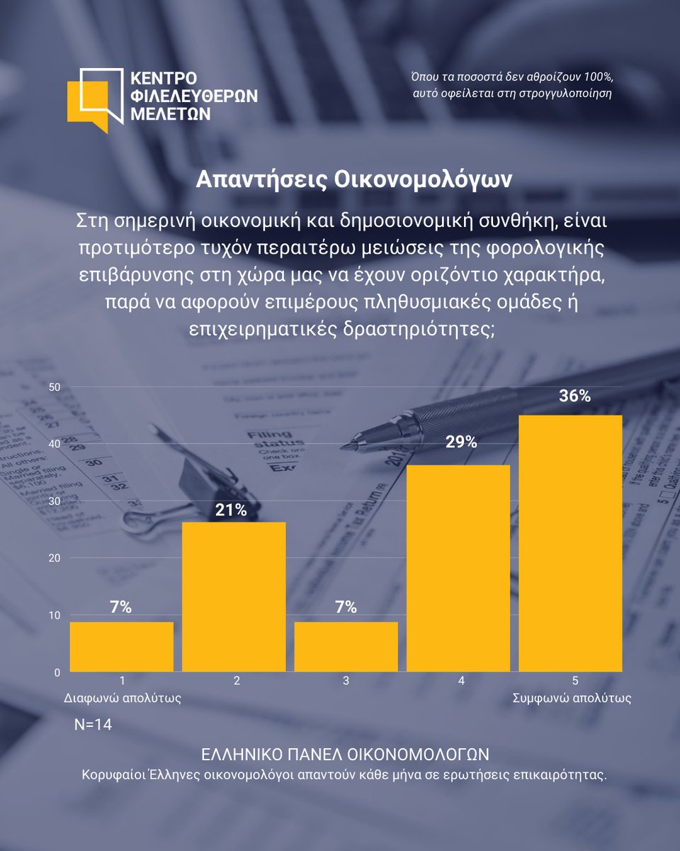 ΚΕΦΙΜ | Κέντρο Φιλελεύθερων Μελετών tweet media