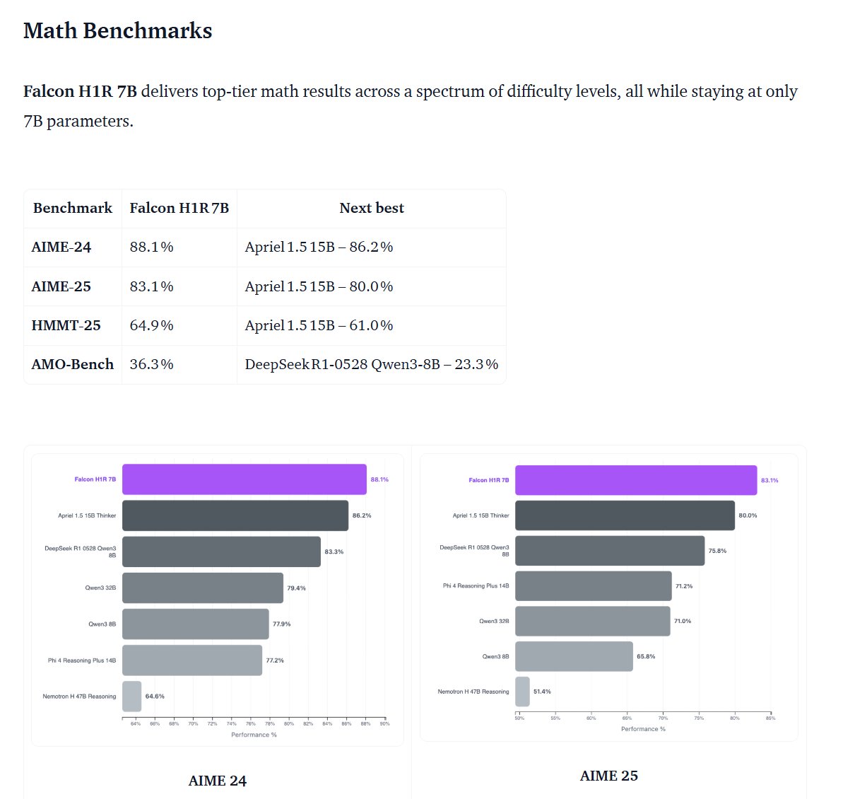 falcon math benchmark chart