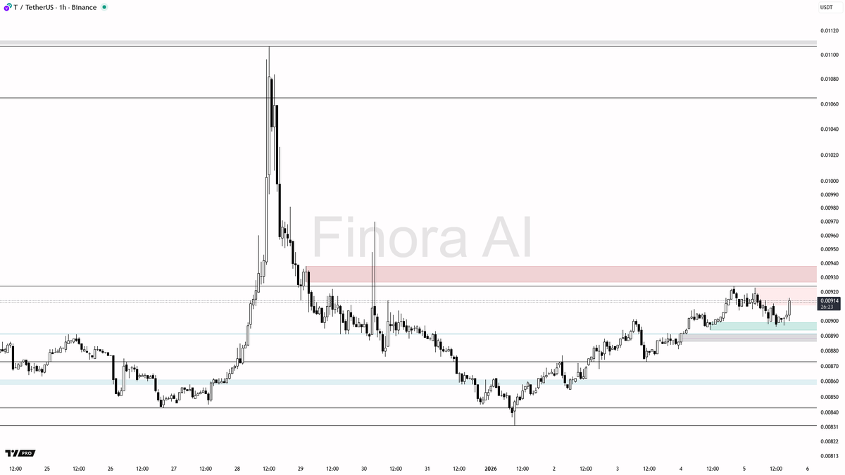 구글 검색 흐름(TG:e10838).fov