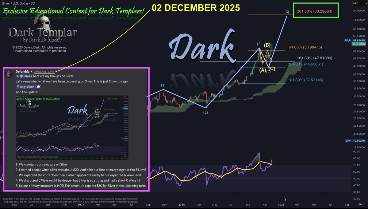 Dark Defender tweet media