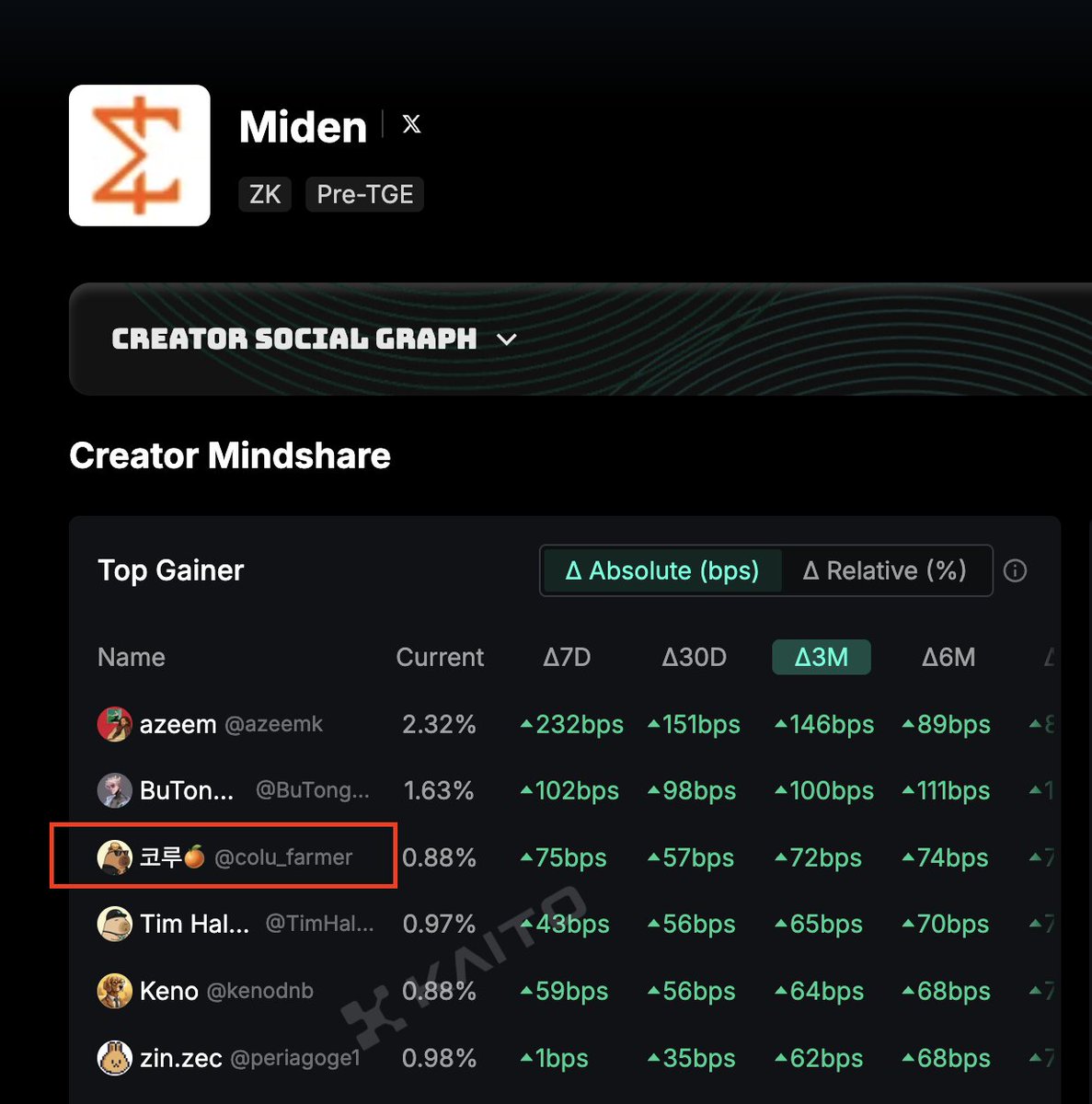 FX디비업자⧧【TG : @forensicsDB】🄶주식cpa디비.zxc