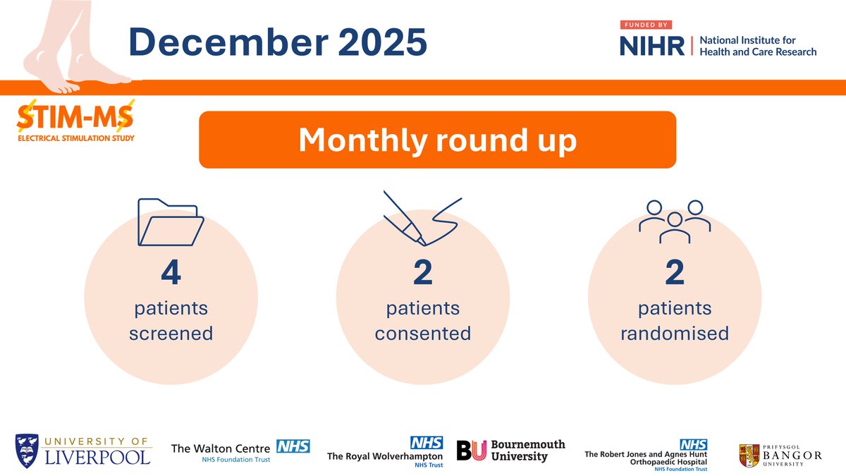 stim_ms's tweet photo. December 2025 round up for our STIM MS study - for more updates information visit https://t.co/aCWRVDg8A7 https://t.co/wS3tvuI4SO