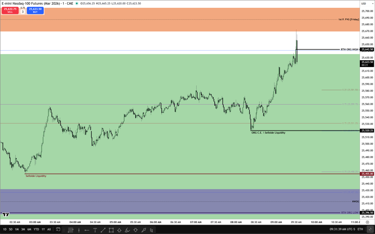 The Inner Circle Trader tweet media
