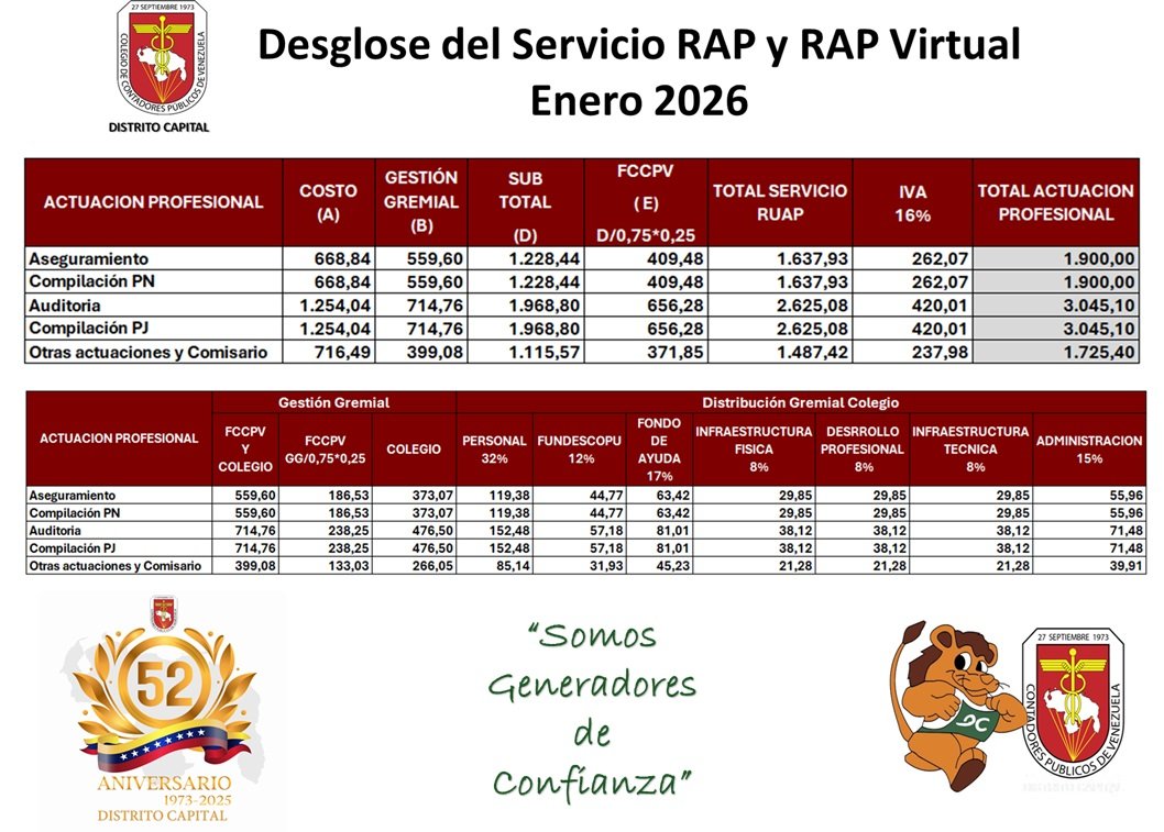 ✍️ Estimados Agremiados informamos las Tarifas y precios de nuestros servicios para ENERO 2026.

Nuestros correos y teléfonos  a su disposición:

1- cobranzaccpdc2@ccpdistritocapital.org.ve
Tefl. 0414-4662947

2- cobranzaccpdc3@ccpdistritocapital.org.ve
Telf. 0424-1643553