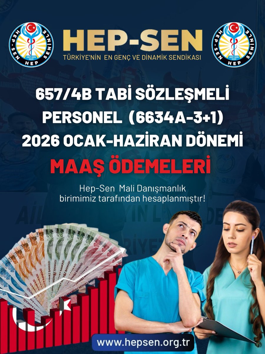 2026 Ocak-Haziran Dönemi Sözleşmeli ( 4/B , 663/45A - 3+1 ) Sağlık Çalışanı Zamlı Maaş Ödemesi!

🔺Yüksek enflasyon
🔺Artan vergiler
🔺Eriyen alım gücü

2026 Ocak zam oranı %18,62 olarak açıklandı. Yetkili ama etkisiz sendikalar masara %5 gibi komik zamma imza attılar. 

🔴 Aynı