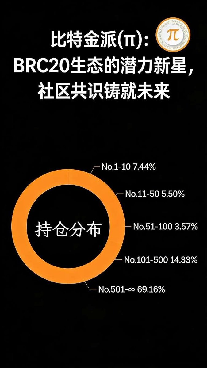 do05uIqHv815134's tweet photo. 家人们！比特币生态全面繁荣爆发，BRC20赛道迎来黄金发展期！比特金𝛑以超强稀缺设计引爆市场，12w+地址锁仓，社区共识爆棚！
上车步骤超简单：欧易Web3钱包→探索→左划信���栏→NFT→铭文→锁𝛑
冲就完事！ https://t.co/JUQkFEDTKf