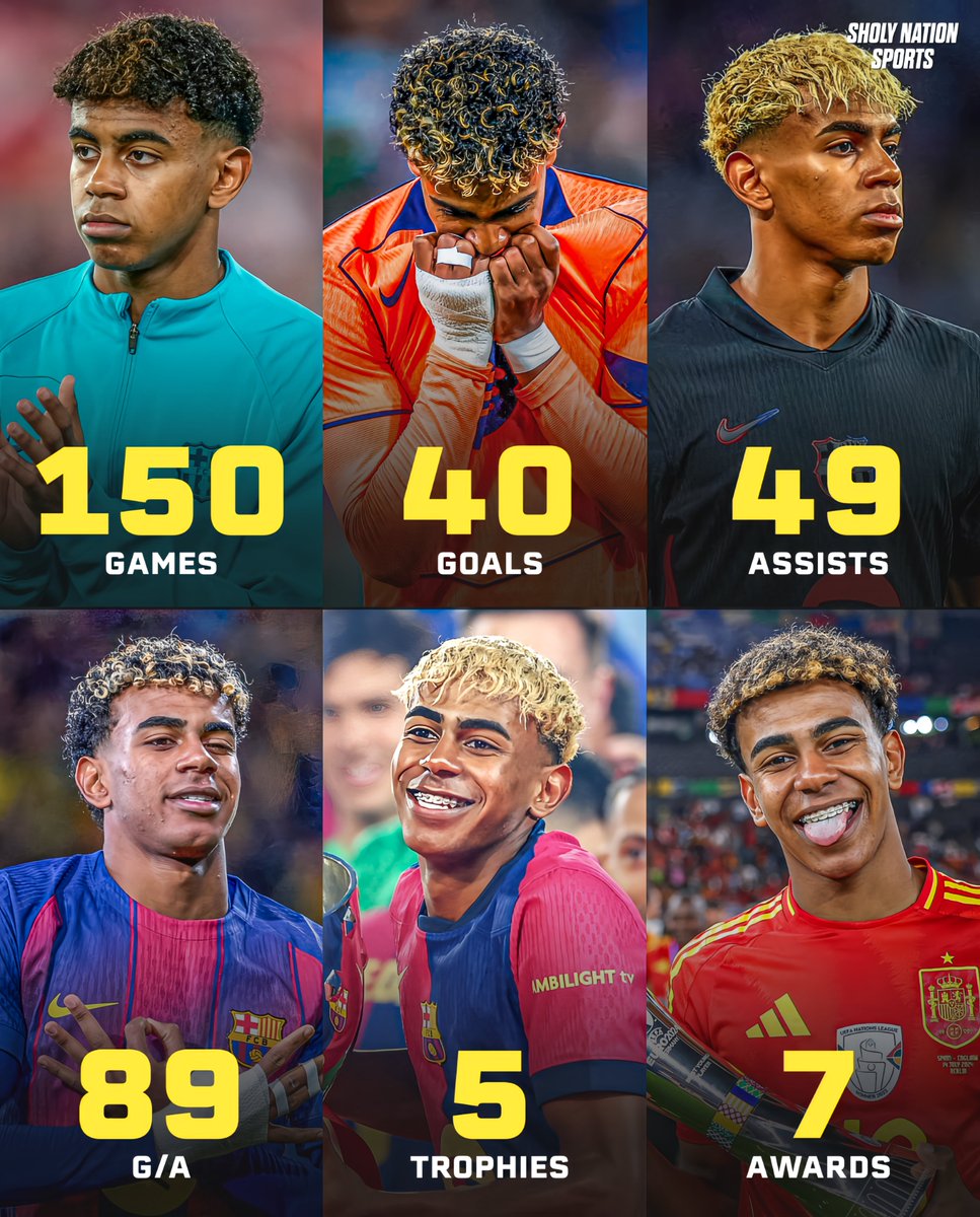 Sholynationsp's tweet photo. 🇪🇸⭐️| 𝐍𝐄𝐖: Lamine Yamal has now played 150 career games 

🤝 89 G/A
⚽️ 40 goals
🎯 49 assists
🏆 5 trophies
🥇 2x Kopa Trophy
🌟 Golden Boy
⭐ LaLiga U23 Player of the Season
🌍 Laureus World Breakthrough of the Year
🏆 EURO Young Player of the Tournament
🚀 EURO Goal of the Tournament

Gem! 💎