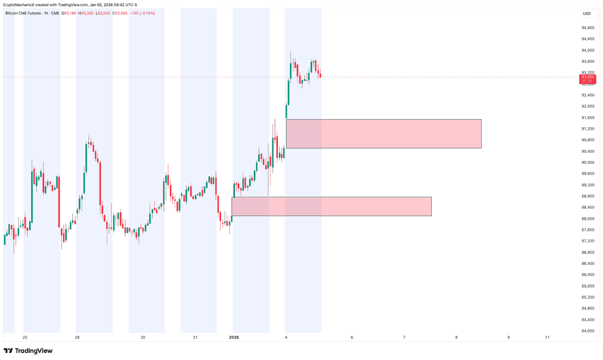 Can we just liquidate the bears first who are shorting $BTC because of  these CME gaps?