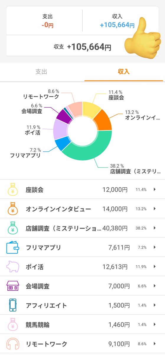 😲あと2日で値上げ😲 大ボリュームの副業オタクにゃふ〜さんのBrain