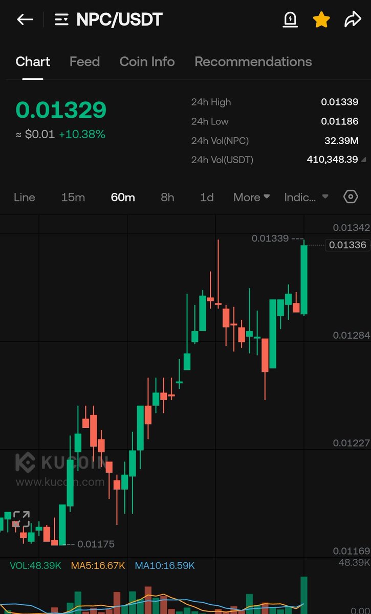 CryptoWizardd's tweet image. $NPC strenght is unmatched 

Being honest here. I havent seen a community like this since 2020

Only the $luna #terra community was crazy back then

$NPC billions ! Watch it happen