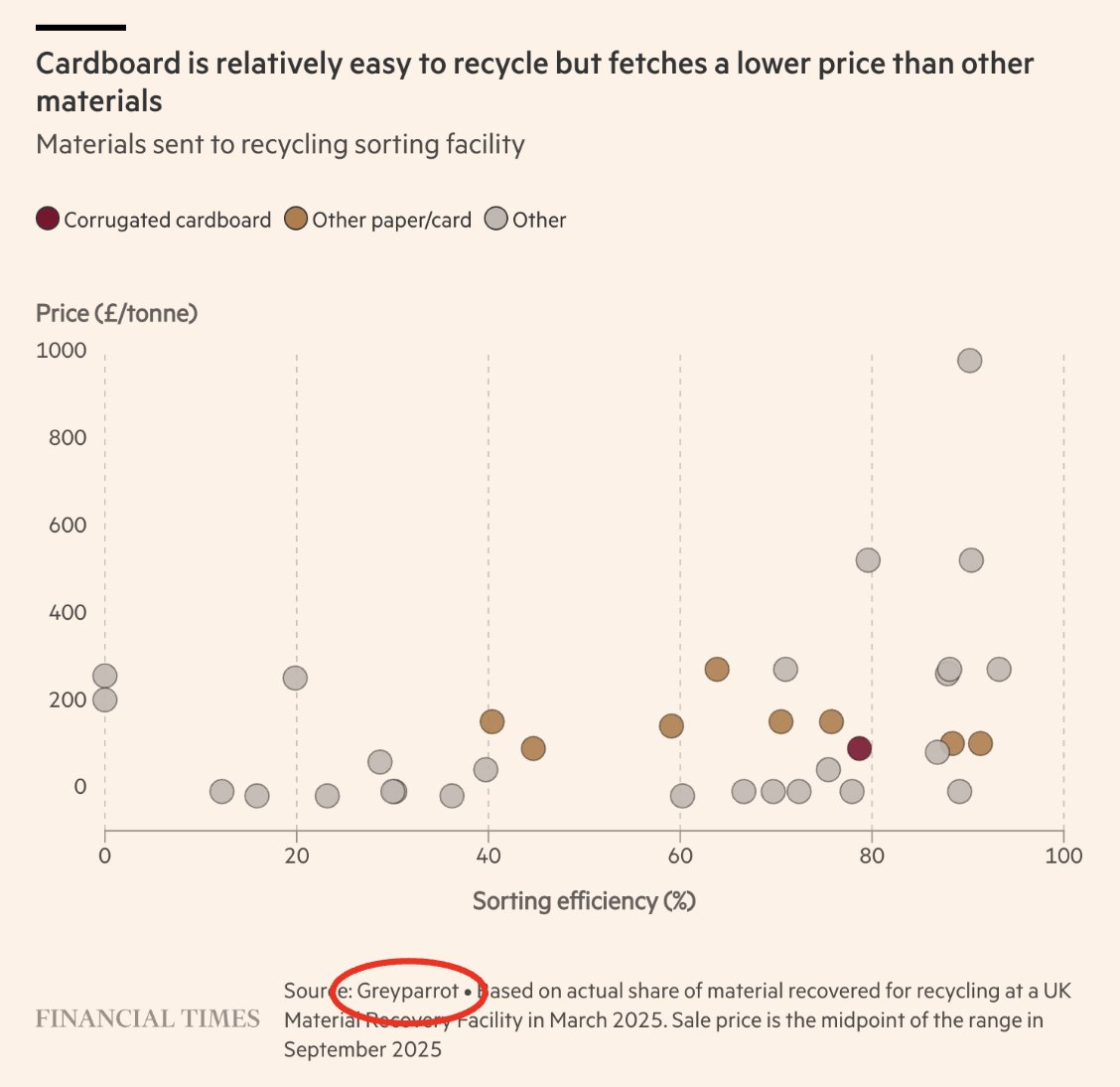 Greyparrot tweet media