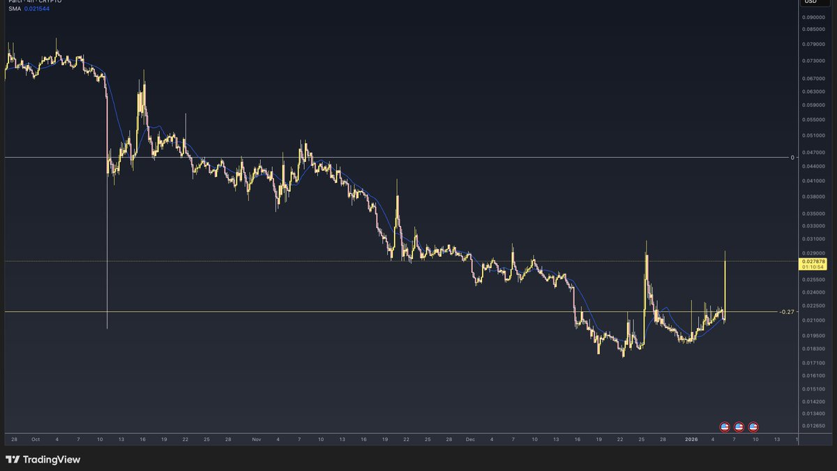 AmiCatCrypto tweet media