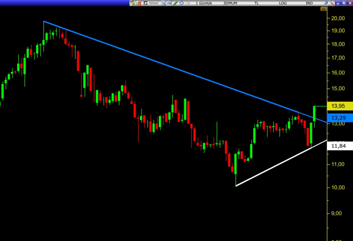 #dapgm 

bizi zorladı ama beklediğimize değdi