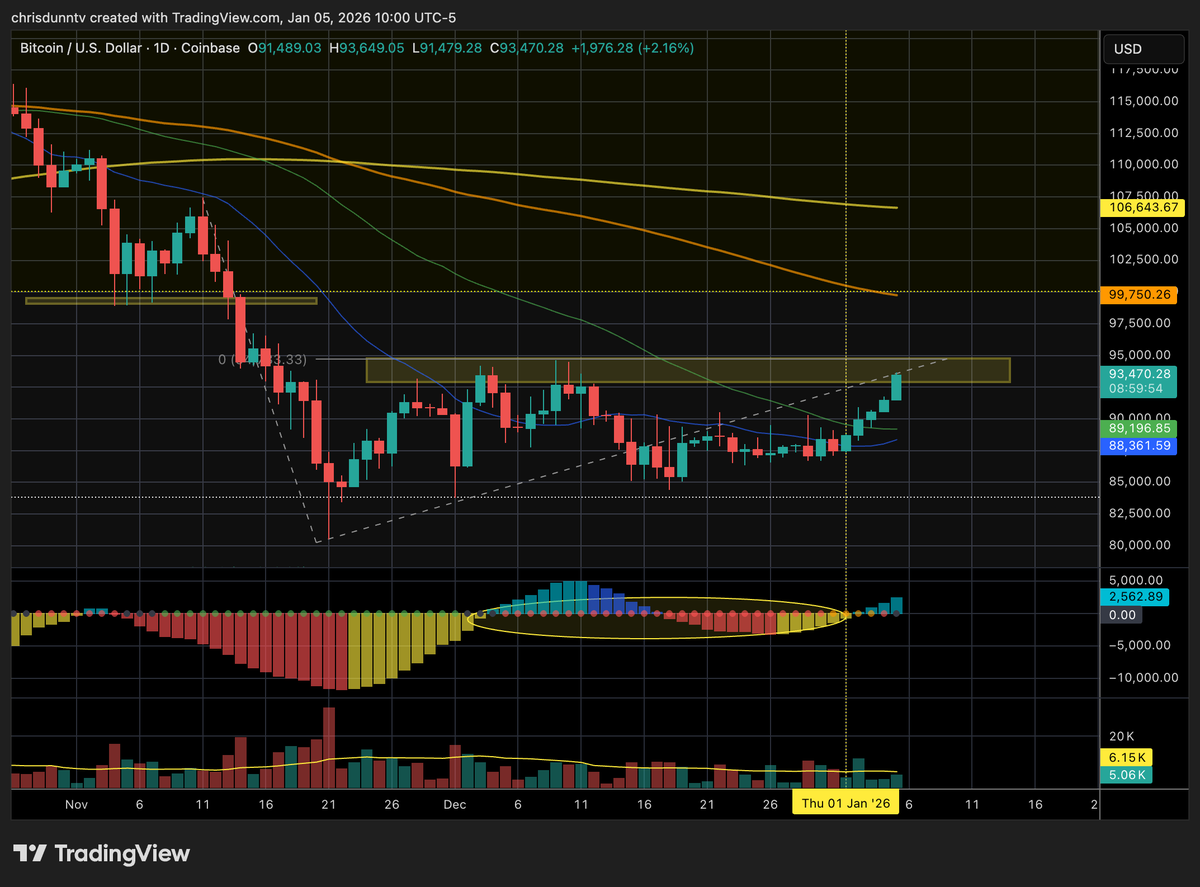 Chris Dunn (@ChrisDunnTV) / Posts / X
