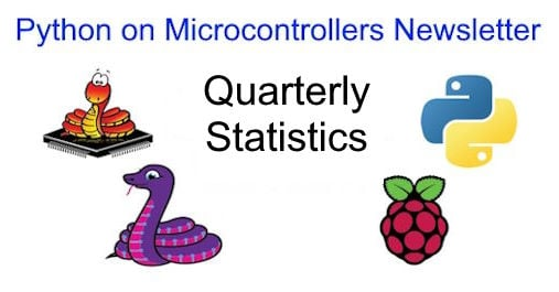 adafruit's tweet image. Statistics on the Python on Microcontrollers Newsletter for 2025 Q4 #CircuitPython #Python #MicroPython @Adafruit 

blog.adafruit.com/2026/01/05/sta…