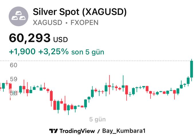 AlexTheRobinson's tweet photo. Gariban parası dedik😁 #gümüş #silver https://t.co/AL1BX9q95O