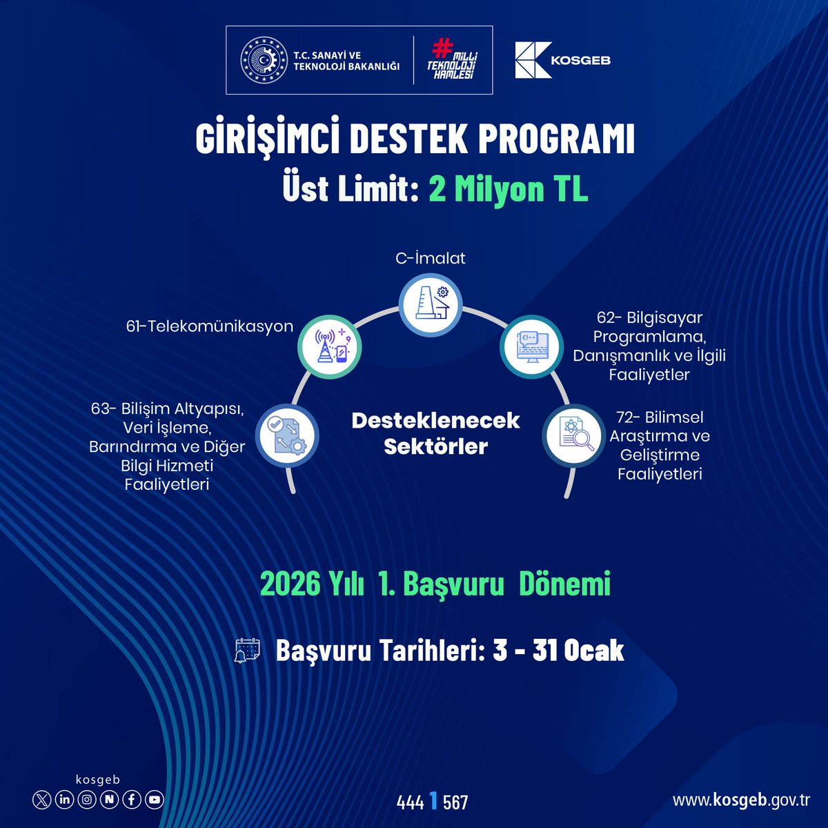 MermerAkademisi's tweet photo. 📢 KOSGEB Girişimci Destek Programı Başvuruları Başladı!  

🚀 Girişimcilere 2 milyon TL’ye kadar destek.  

📅 2026 yılı 1. dönem başvuruları için son başvuru tarihi: 31 Ocak 2026

#KOSGEBYanında https://t.co/hJRZuIQJmc