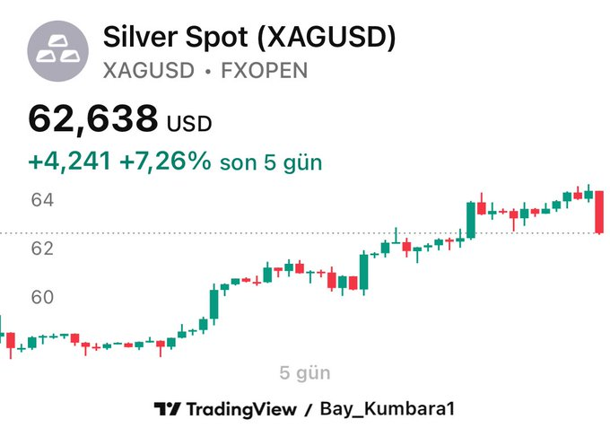 AlexTheRobinson's tweet photo. Garibanın tokadı fena olur. #gümüş/#xag/#silver biz toplarız. Dibini sıyırırız. https://t.co/6he2knHHsd