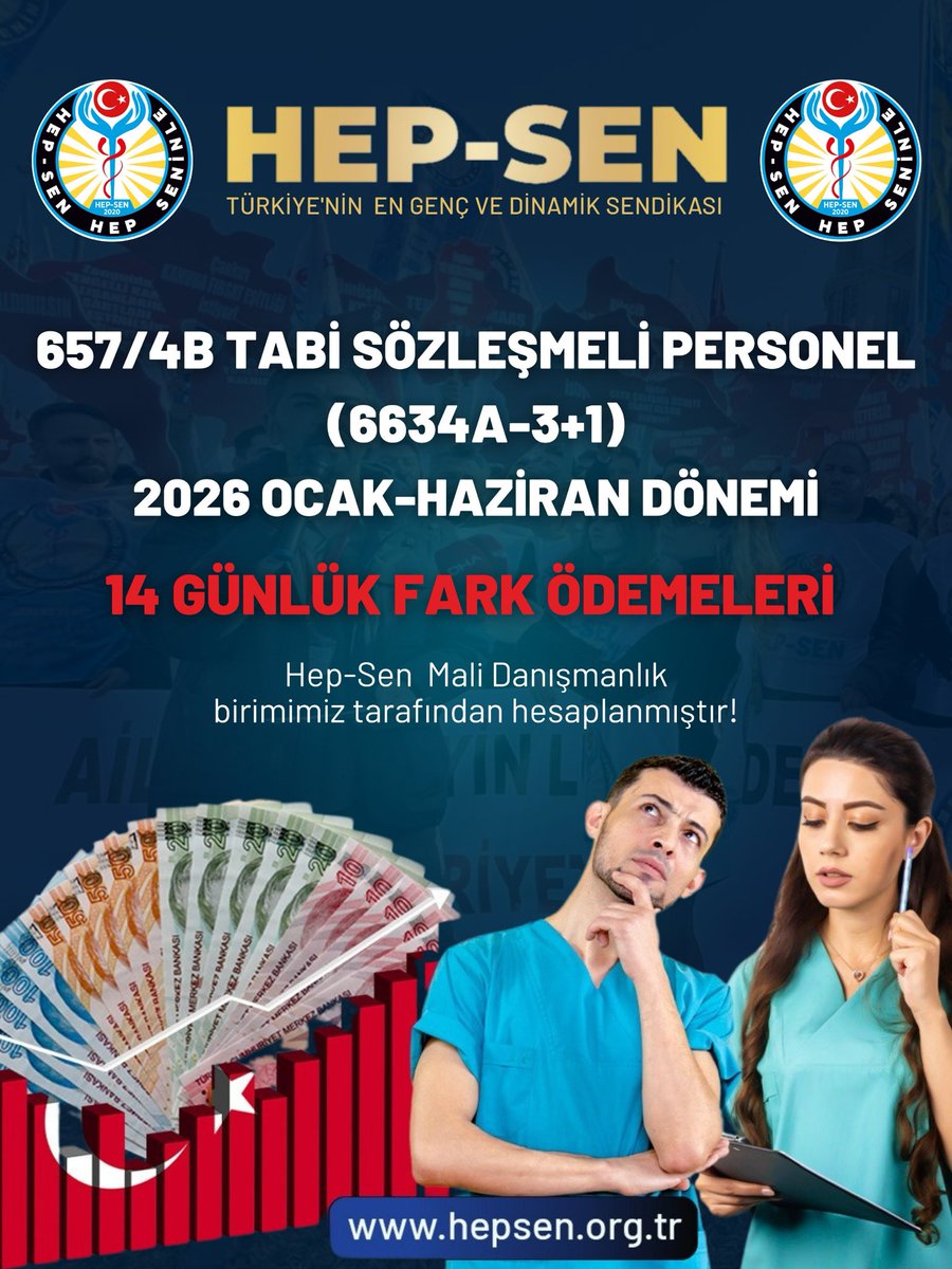 2026 Ocak Ayı 14 Günlük Maaş Farkı

657/4B TABİ SÖZLEŞMELİ PERSONEL
(6634A-3+1) sağlık çalışanları için 2026 Ocak zammının belli olmasıyla %18,62 
14 günlük fark ödemeleri belli oldu.

📉 Yüksek enflasyon
📈 Artan vergiler
💔 Eriyen alım gücü

Sağlık emekçisinin hakkı tek kalem
