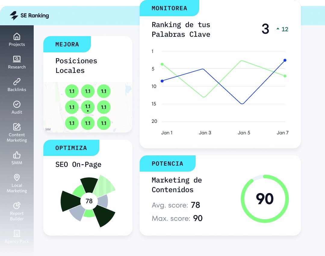 SE Ranking en español tweet media
