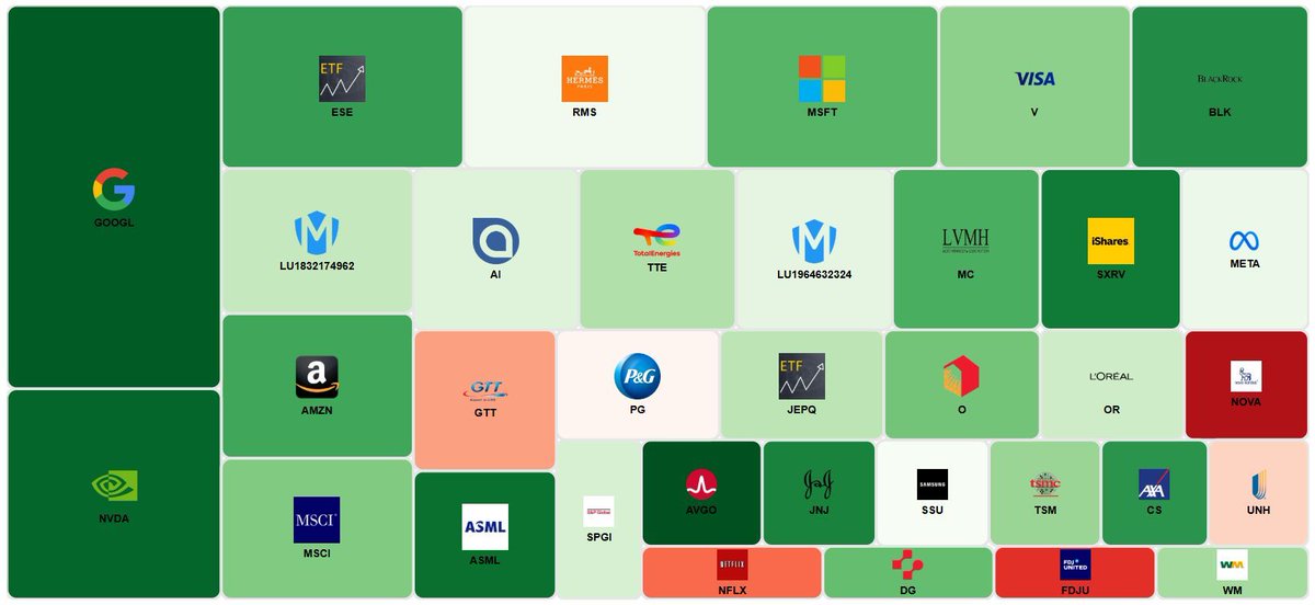 GregInvest 💵 tweet media