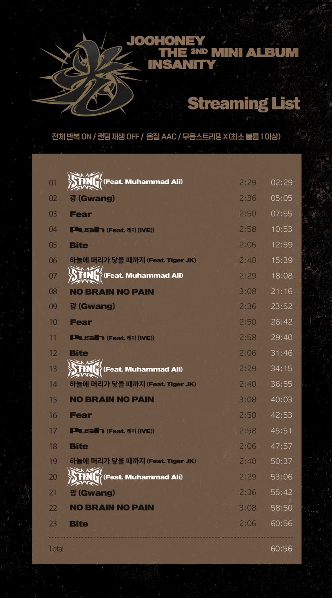 𝗝𝗢𝗢𝗛𝗢𝗡𝗘𝗬 
𝗧𝗛𝗘 𝟮𝗡𝗗 𝗠𝗜𝗡𝗜 𝗔𝗟𝗕𝗨𝗠 光 (𝗜𝗡𝗦𝗔𝗡𝗜𝗧𝗬) 

원클릭 스밍리스트🔗

누적시간 확인 후 해당 곡이 재생되게 해주세요❤️
예시) 0~2분29초 ➡️ STING
예시) 15분 39초~18분08초 ➡️ STING

📌멜론 아이폰 tinyurl.com/4kwzb2dt

📌멜론 안드로이드 1