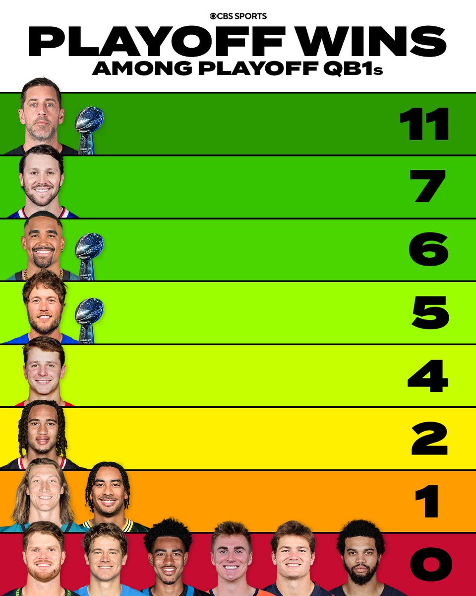 NFLonCBS's tweet image. A lot of new faces this year 👀