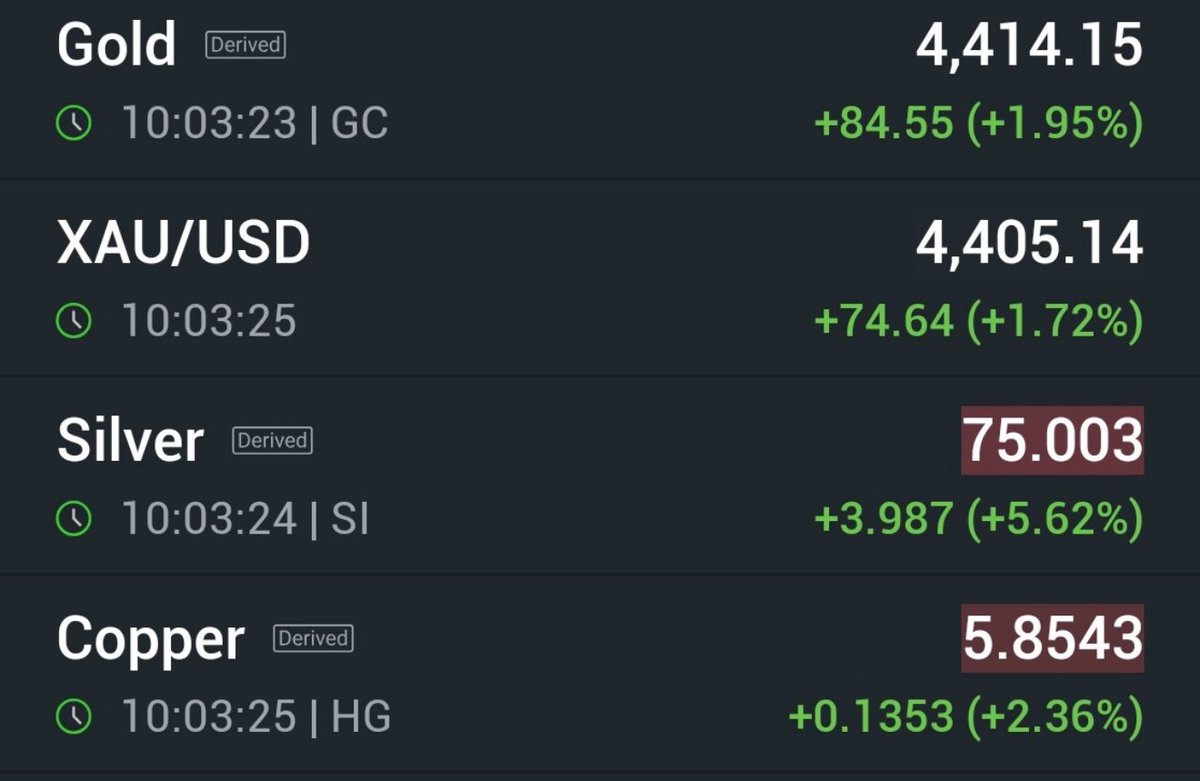 NoLimitGains's tweet image. 🚨 THIS IS NOT GOOD

I really hate what I’m seeing.

Gold up.
Silver up.
Copper up.

I’ve been in this game for 20 years, and there’s one setup that makes me worried.

You’re looking at it.

This isn't just a rally, this is our warning.

Here’s what’s happening &amp;amp; why I’m worried:…