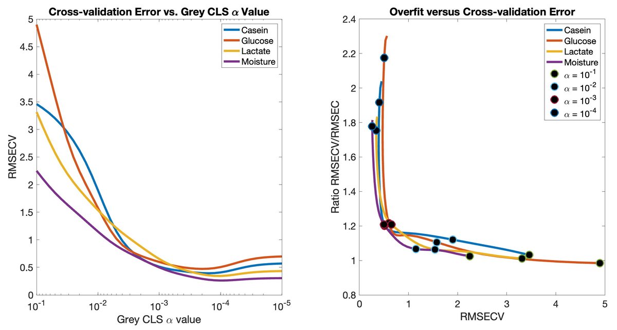 Eigenvector Research tweet media