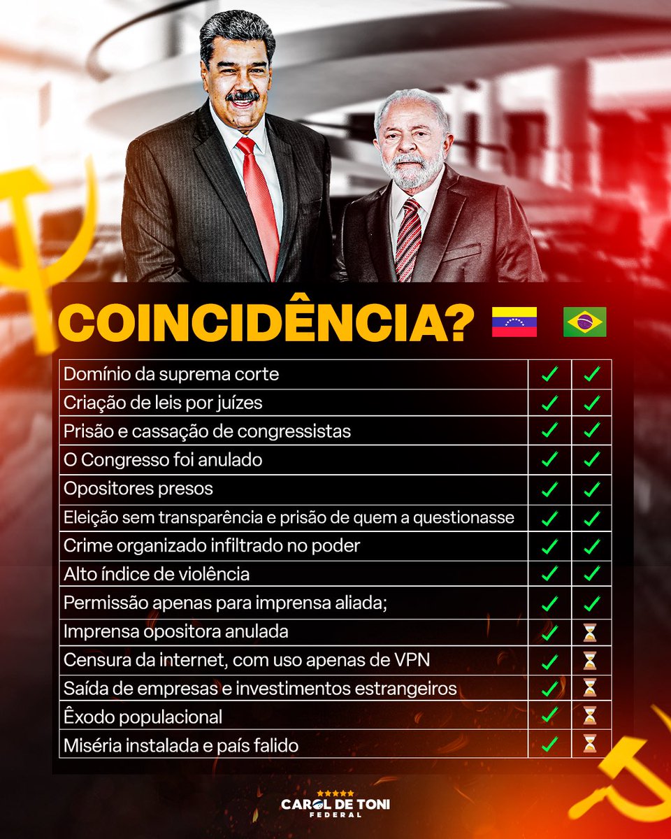 CarolDeToni's tweet image. A Venezuela não virou ditadura da noite para o dia.

Ela percorreu um caminho conhecido: concentração de poder, corrupção, o crime tomando conta do Estado, Judiciário legislando, Congresso esvaziado, opositores perseguidos, prisões políticas, imprensa calada, censura, eleições…