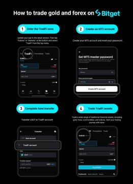 Qeebu_'s tweet photo. Bitget TradFi Goes Live at 6PM (UTC+8) Today🔥
Trade gold, forex, and more all from one app🔥
🤩Users can trade directly using the Bitget TradFi app. Ensure the app is updated to the latest version for the improved experience (Android: 2.72.0; iOS: 2.72.0). https://t.co/ECuJPS0Nyl