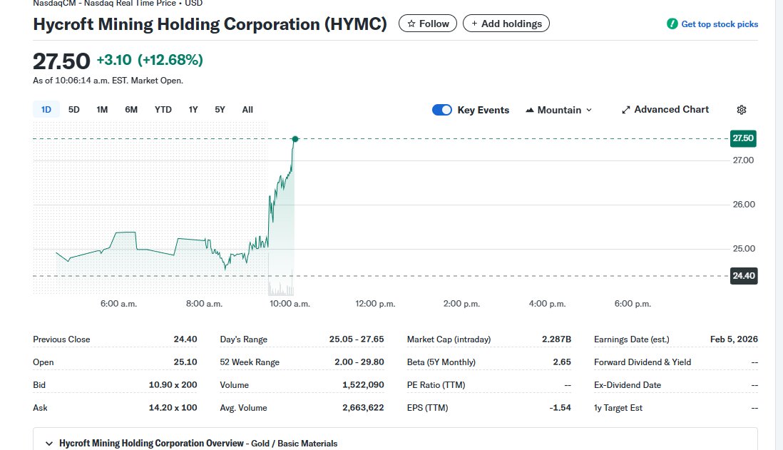 Peter R Hann CFA, Goldbug Weirdo/Silver Freak tweet media