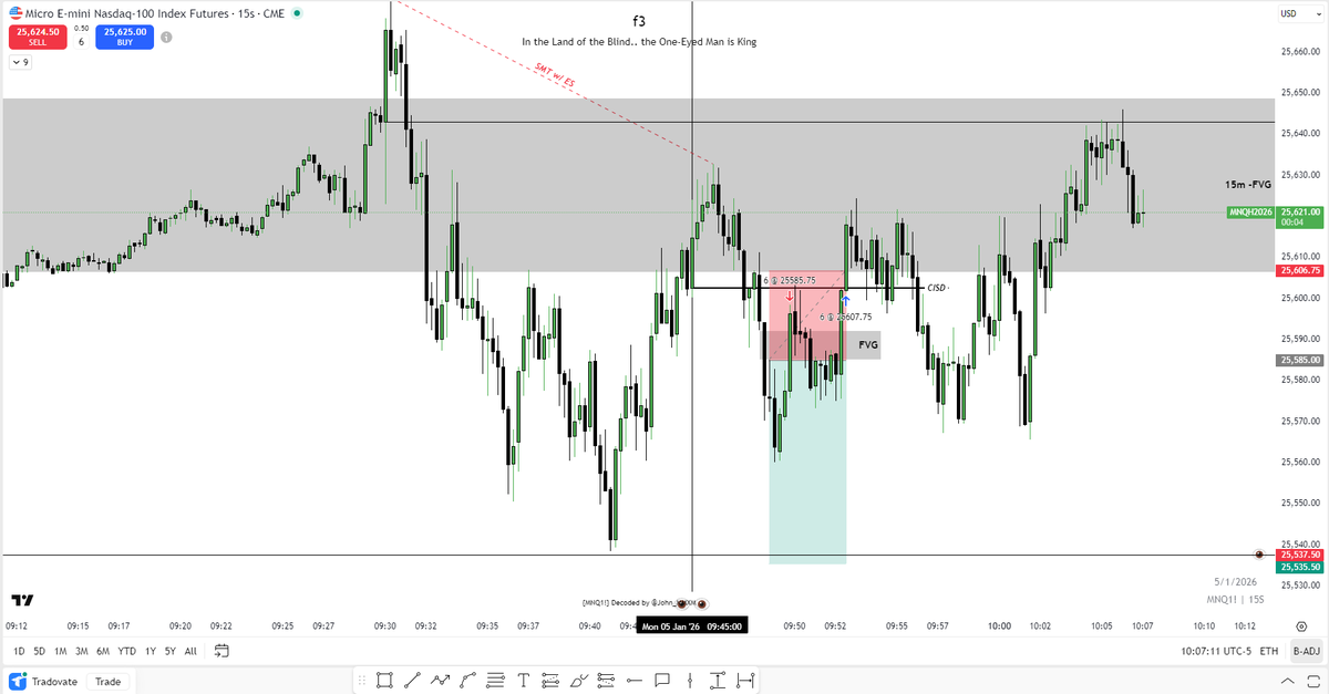 $NQ 9:45 OHLC
0-1
First trade of the year.
Risk are managed, losses are part of the game.
Back tmw.