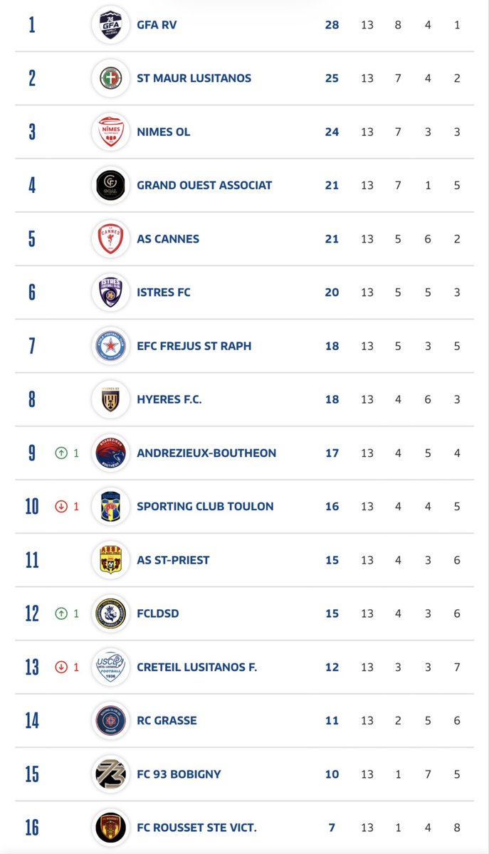 Racing Club de Grasse tweet media