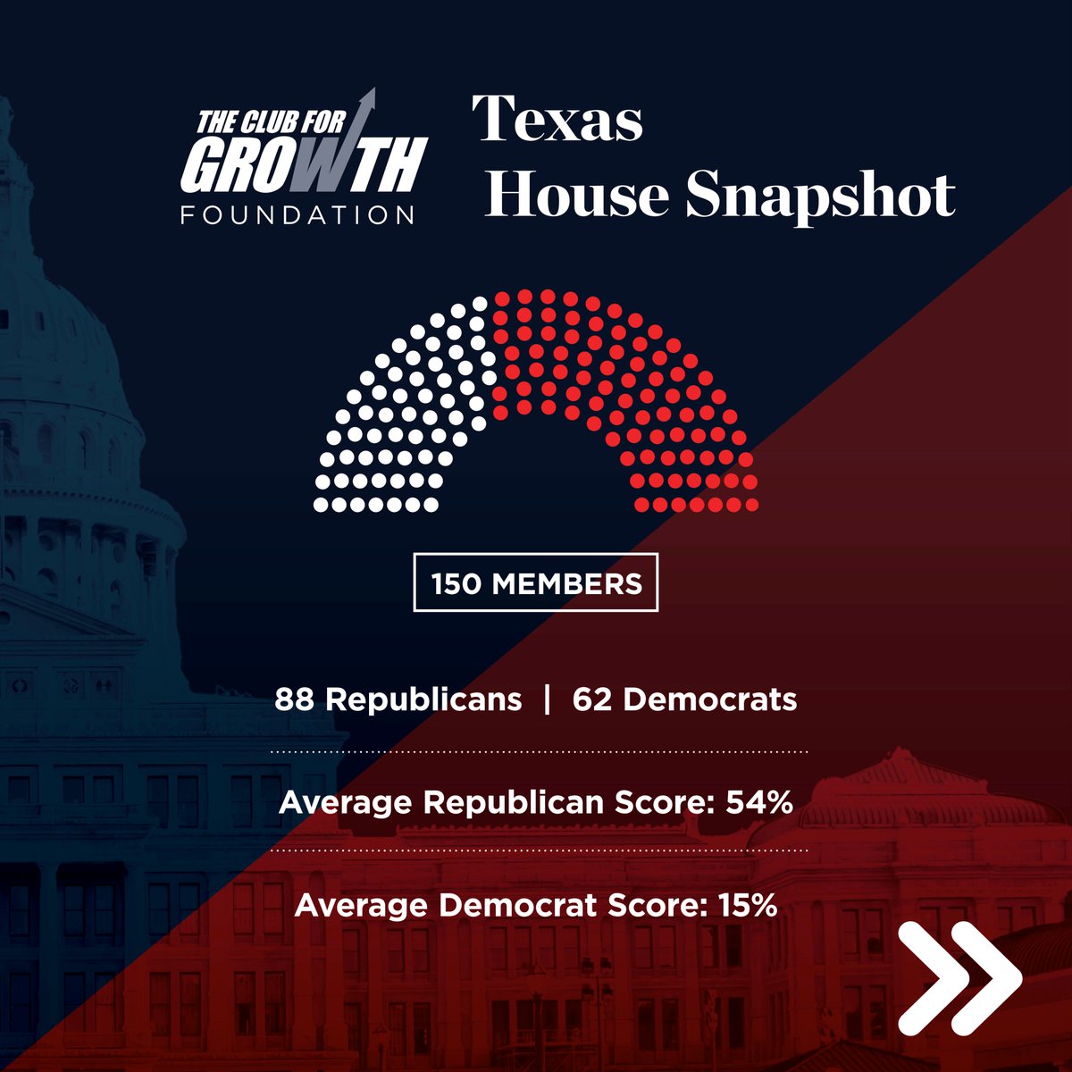 Club for Growth Foundation tweet media