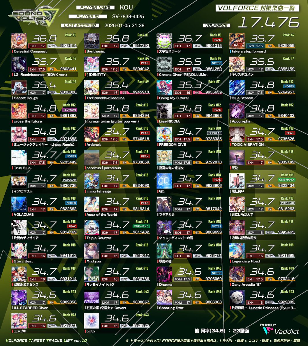 下限を17にしたい