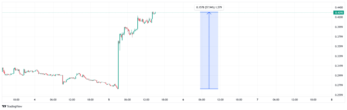Gohan 🧬 tweet media