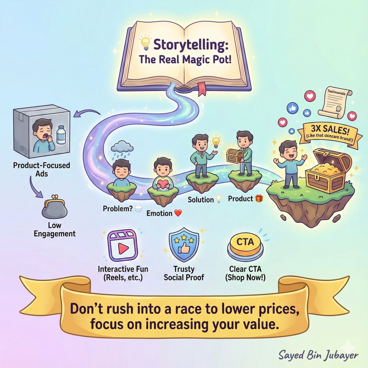 sayedbinjubayer's tweet photo. Storytelling is more important than anything else now.

Tips: Use interactive formats (reel, carousel, short video)
Add social proof and testimonials
Keep the CTA clear (DM, comment, Shop Now)

📩DM – I create a ready-to-implement storytelling campaign for your business. https://t.co/w0DeSzTE7f