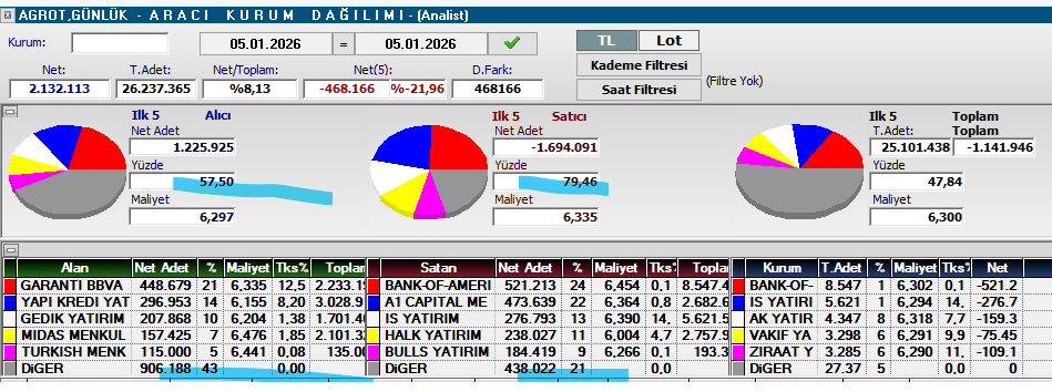Necmi0405's tweet image. #agrot  #borls  #cgcam  #dcttr  AKD.